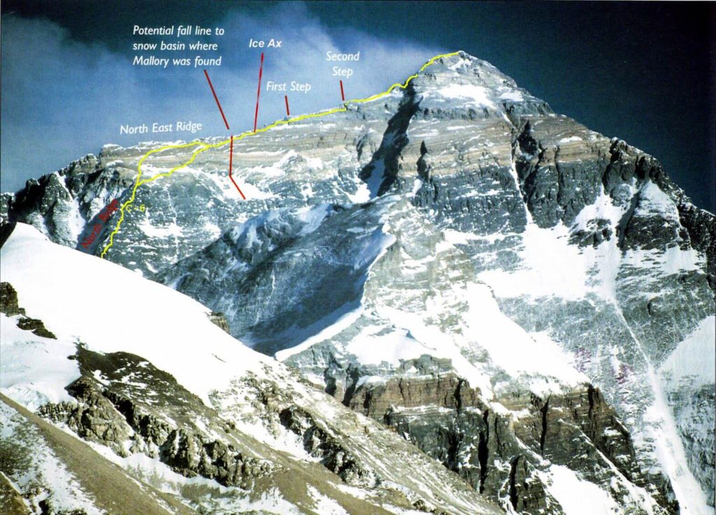The North Face of Everest